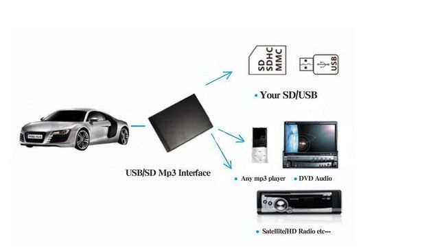 nissan usb sd mp3 adapter