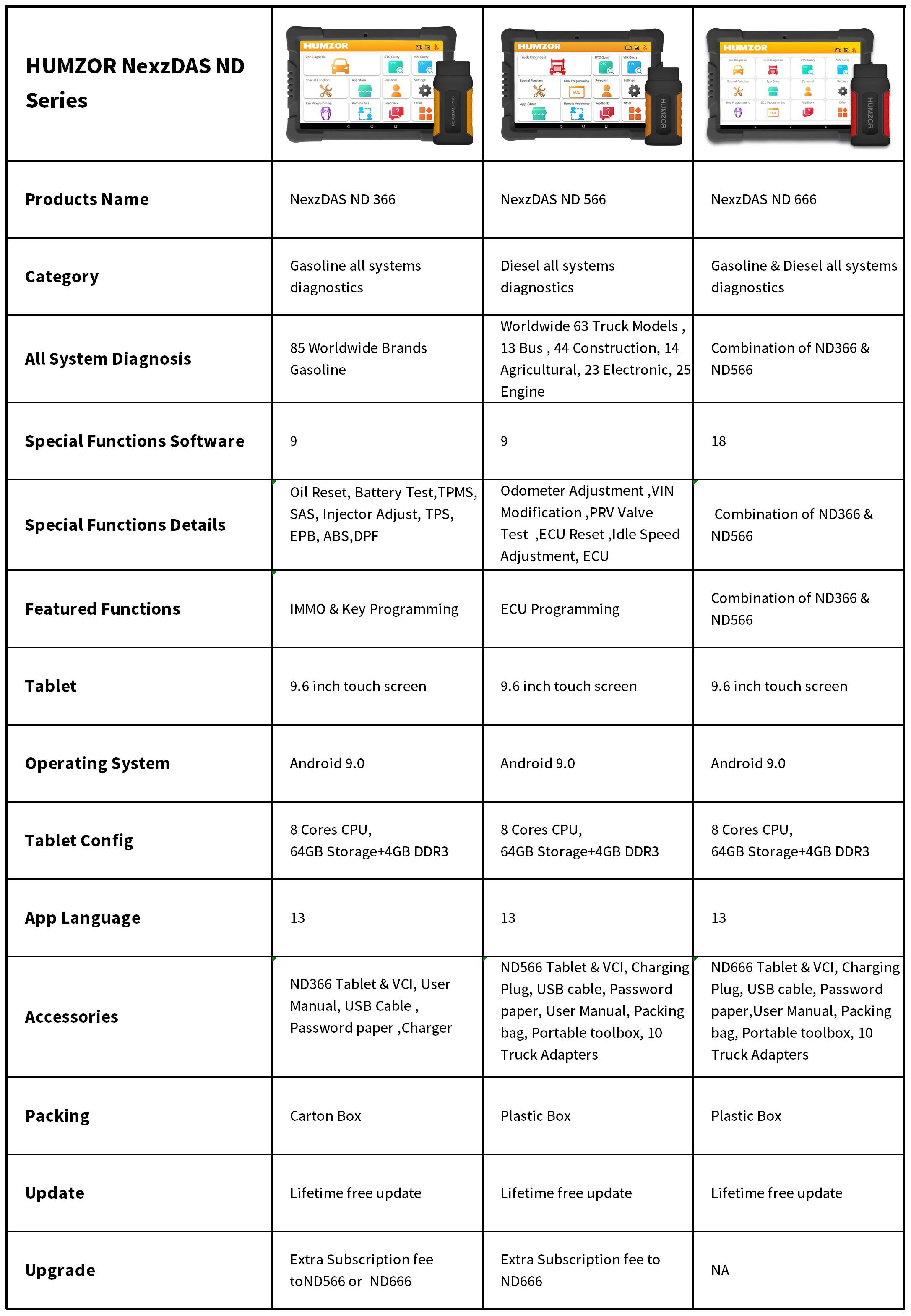 Humzor ND366 OBD2 Scanner