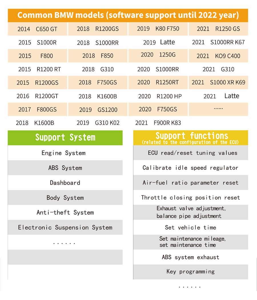 OBDEMOTO 900PRO for BMW Motorcycle Scanner Support Key Programming Maintenance Light Reset and Diagnostic