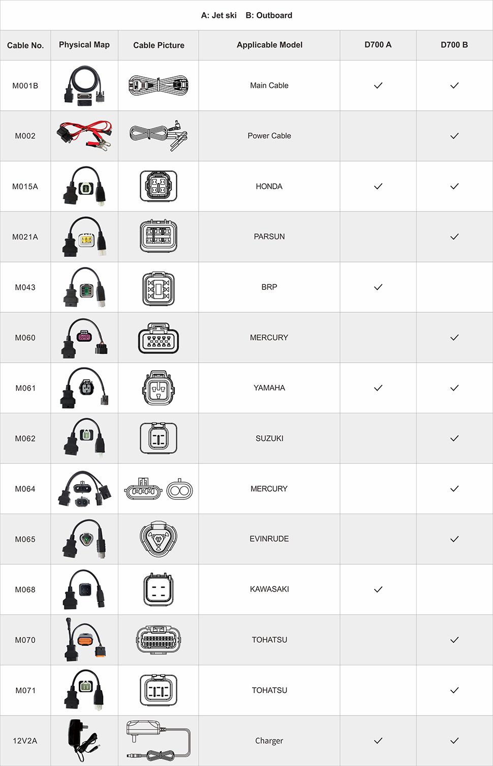 OBDSTAR D700 Intelligent Marine Scanner