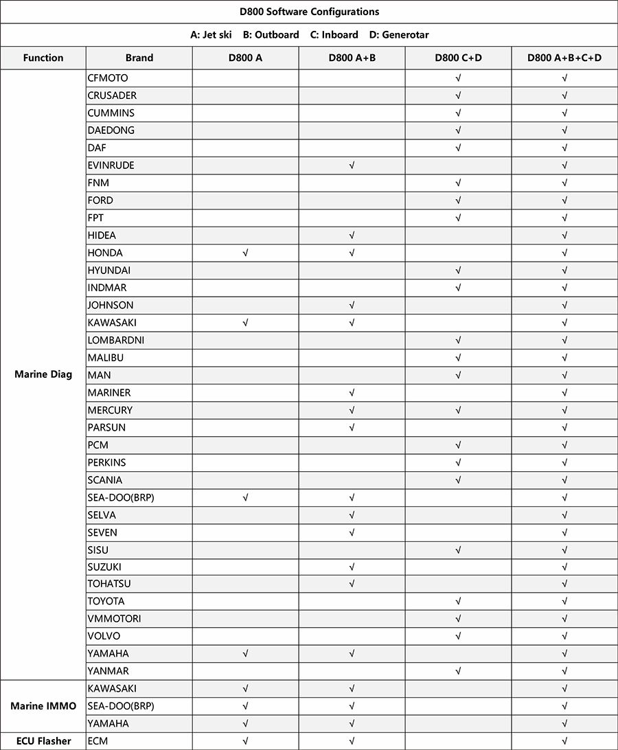 OBDSTAR D800 A+B+C+D Full Configuration Marine Diagnostic Tool for Jet Ski / Outboard / Inboard / Generator