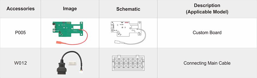 OBDSTAR P005 Adapter Kit Used for BMW BDC02 IMMO Function