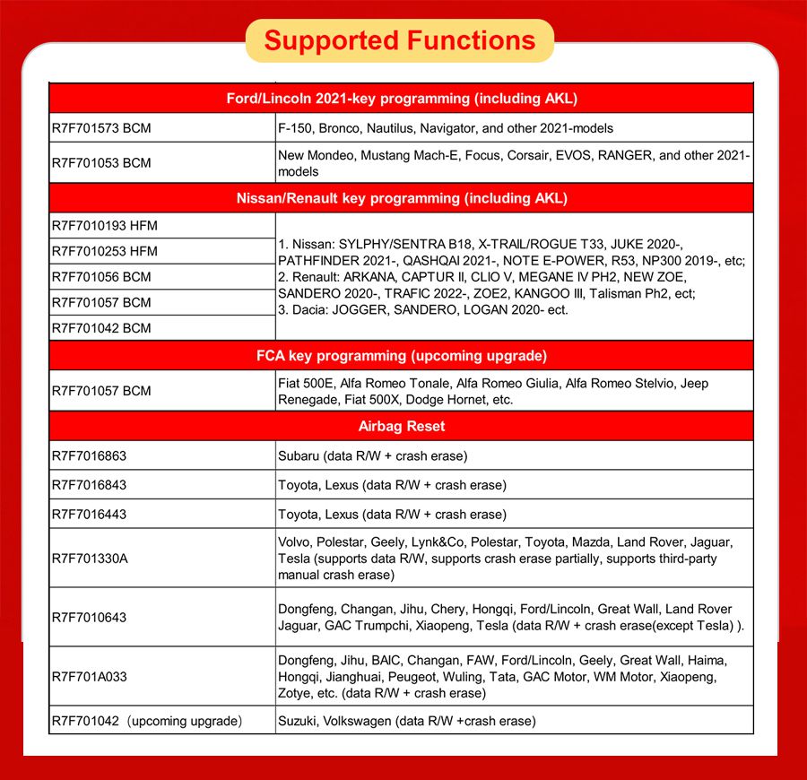 OBDSTAR RH850/V850 Adapter Full Kit for MQB All Keys Lost Work with X300 Classic G3
