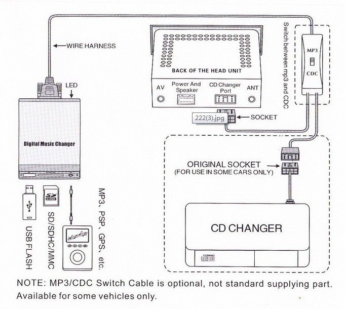 peugeot-and-citreon-rd3-radio-usb-sd-mp3-adapter-interface-OBD365-4