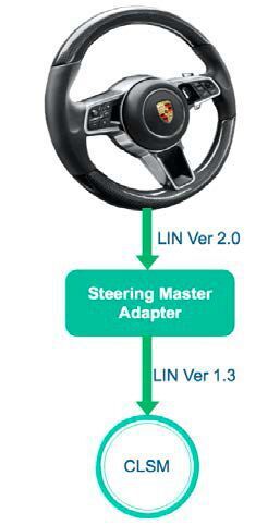 Porsche MF Steering Wheel  Function