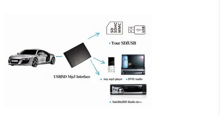 suzuki 12pin usb sd mp3 adapter