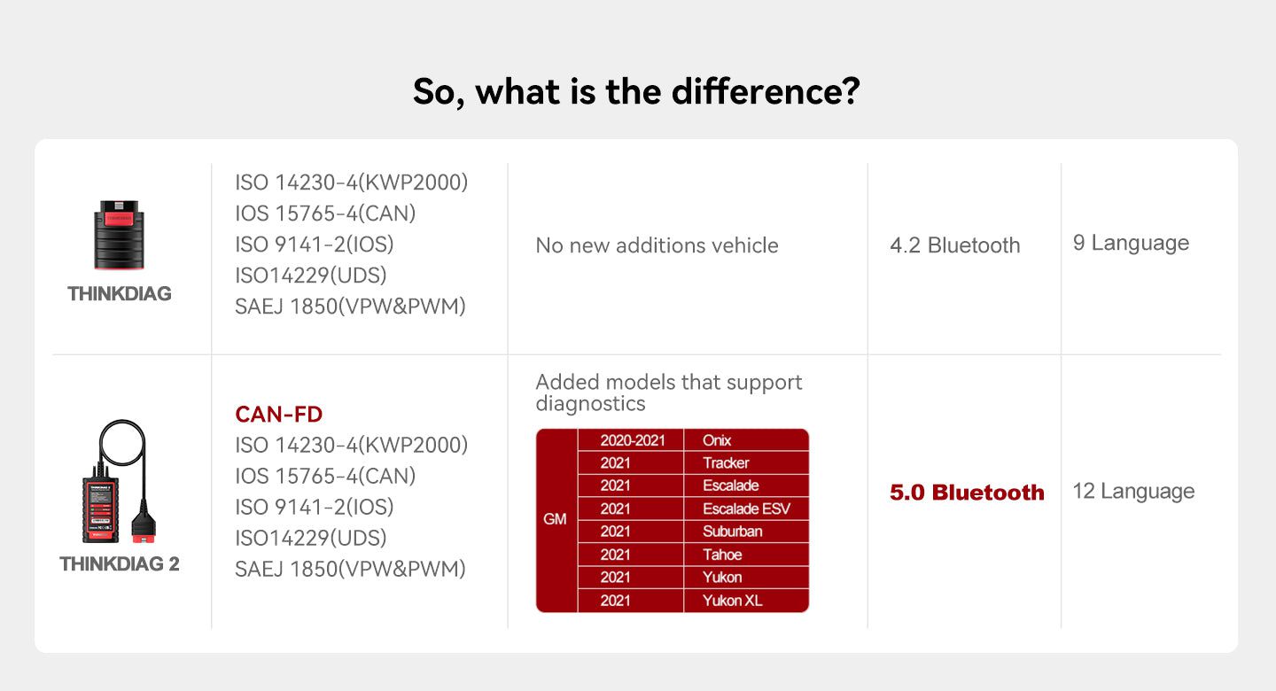 The difference between thinkdiag and thinkdiag2