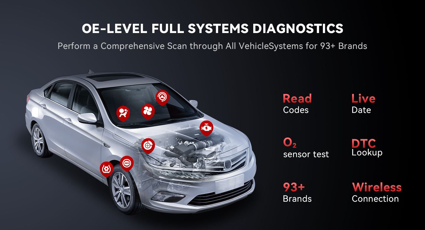 THINKCAR ThinkScan Max All System Car Diagnostic Scanner for All Vehicles with 28 Special Functions