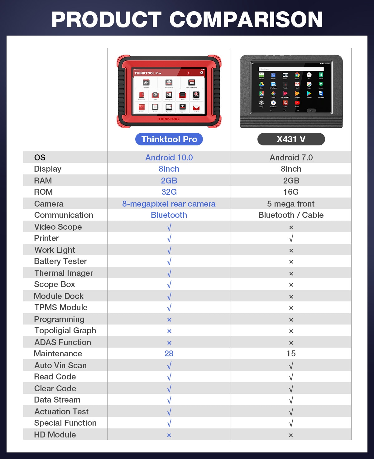 Thinkcar Thinktool