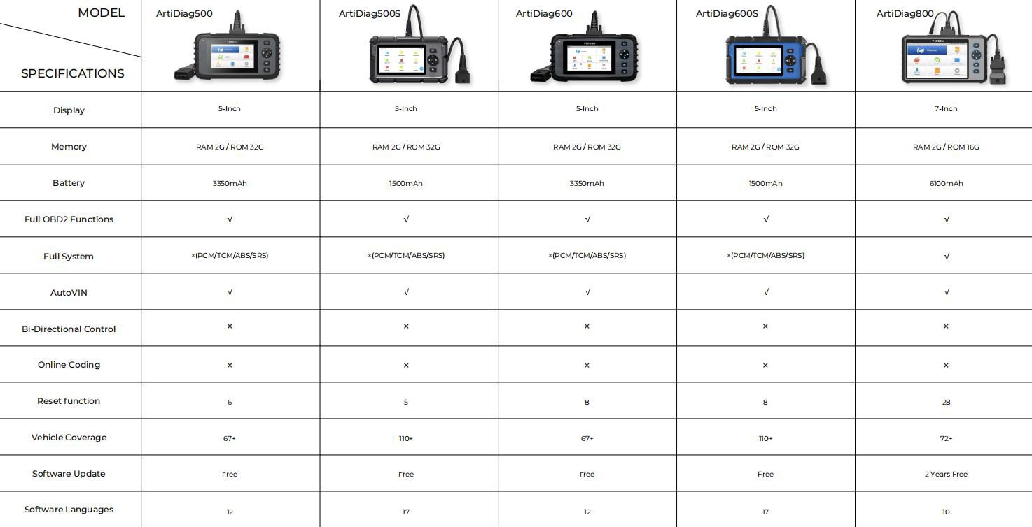 TOPDON Artidiag 500 vs Artidiag 500s vs Artidiag 600 vs Artidiag 600s vs Artidiag 800