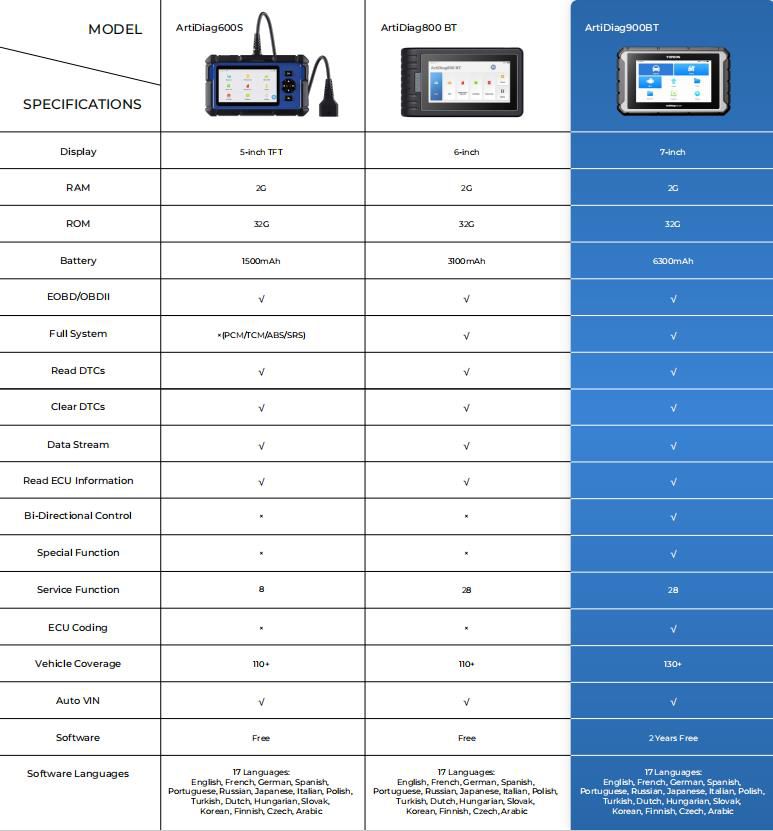 TOPDON ArtiDiag600S vs ArtiDiag800BT vs ArtiDiag900BT