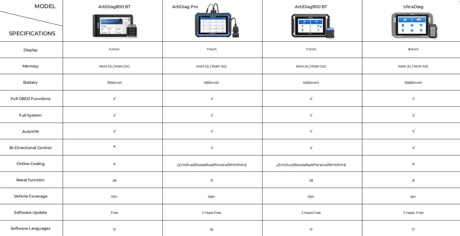 TOPDON ArtiDiag800BT vs ArtiDiag Pro vs ArtiDiag900BT vs UltraDiag