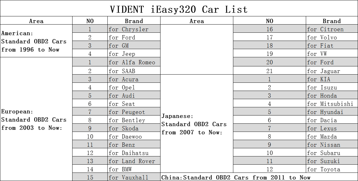 VIDENT iEasy320 OBDII/EOBD+CAN Code Reader