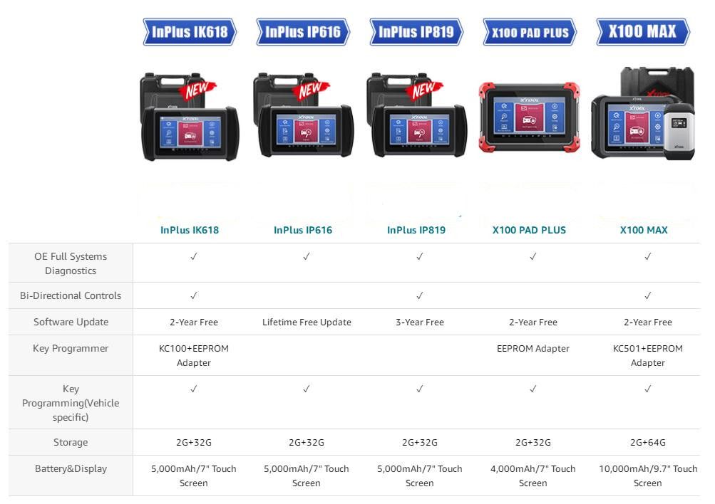 InPlus IK618 vs InPlus IP616 vs InPlus IP819 vs X100 PAD PLUS vs X100 MAX